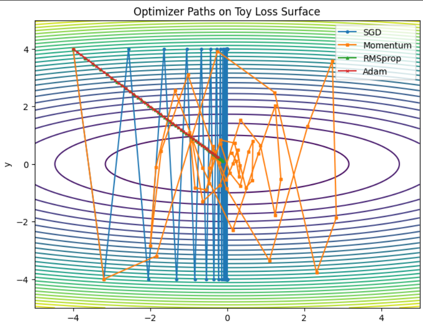 All Contour Plot