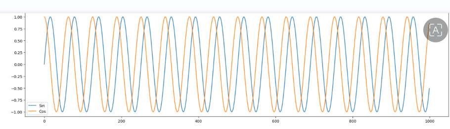 Data Plot 1