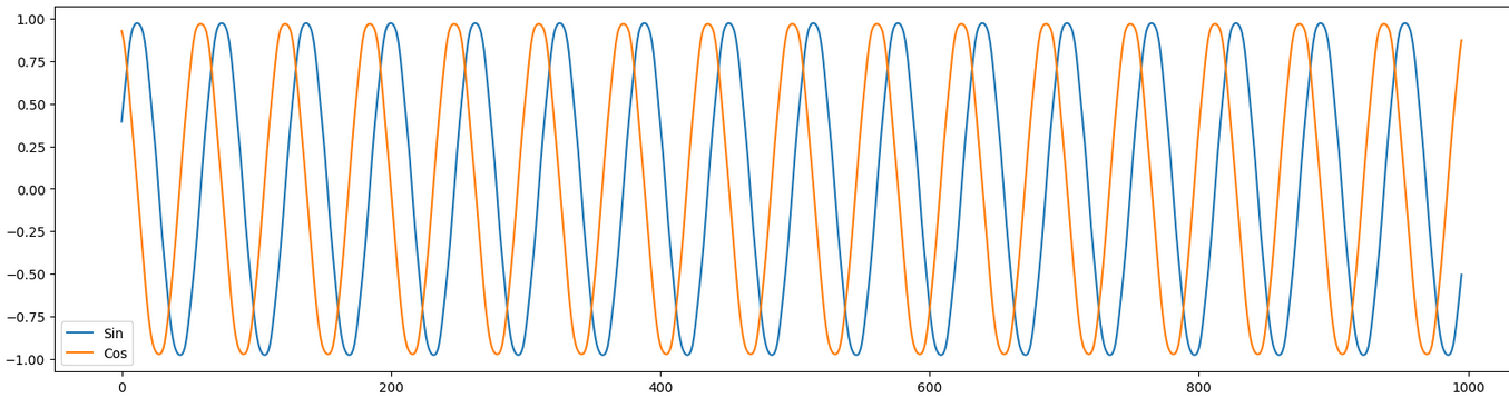 output 1